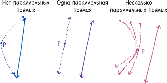 Математика с дурацкими рисунками. Идеи, которые формируют нашу реальность