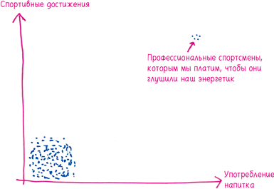 Математика с дурацкими рисунками. Идеи, которые формируют нашу реальность