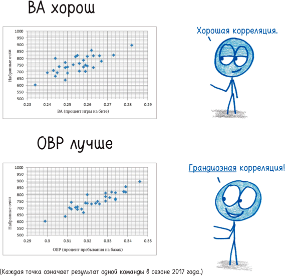 Математика с дурацкими рисунками. Идеи, которые формируют нашу реальность