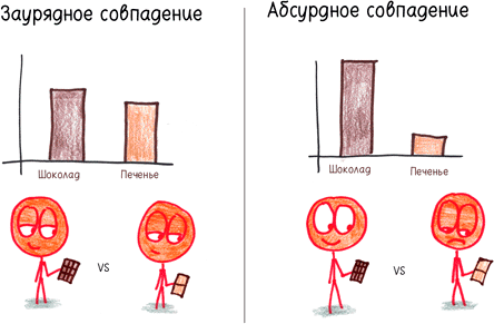 Математика с дурацкими рисунками. Идеи, которые формируют нашу реальность