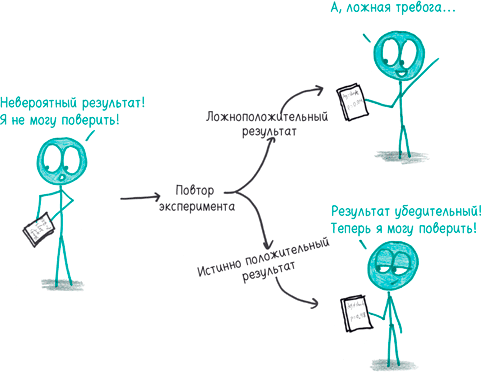 Математика с дурацкими рисунками. Идеи, которые формируют нашу реальность