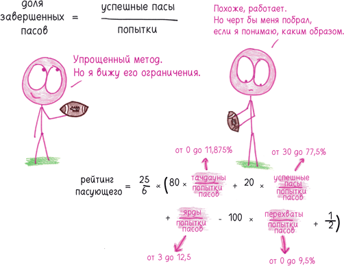 Математика с дурацкими рисунками. Идеи, которые формируют нашу реальность