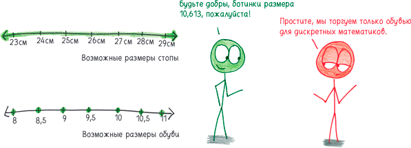 Математика с дурацкими рисунками. Идеи, которые формируют нашу реальность