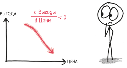 Время переменных. Математический анализ в безумном мире