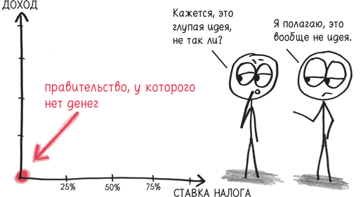 Время переменных. Математический анализ в безумном мире