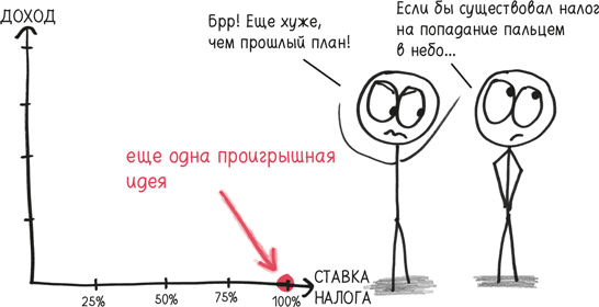 Время переменных. Математический анализ в безумном мире