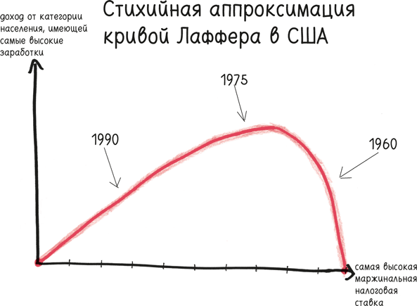 Время переменных. Математический анализ в безумном мире