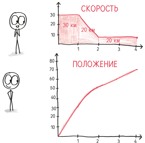 Время переменных. Математический анализ в безумном мире