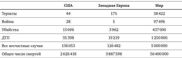 Просвещение продолжается. В защиту разума, науки, гуманизма и прогресса