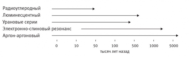 Остались одни. Единственный вид людей на земле