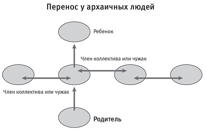 Остались одни. Единственный вид людей на земле