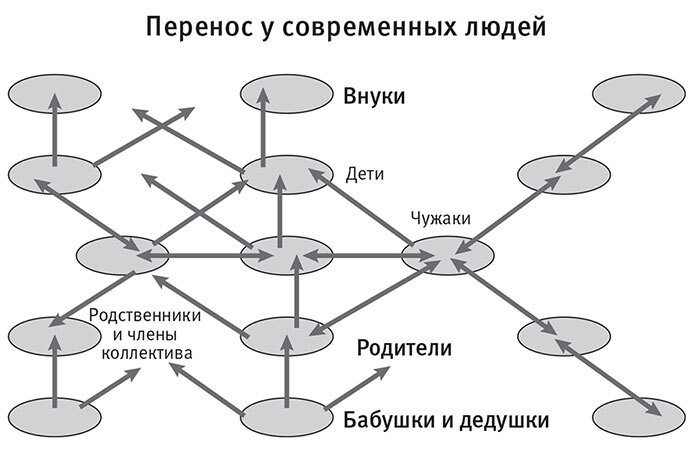 Остались одни. Единственный вид людей на земле