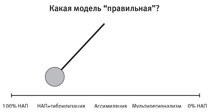 Остались одни. Единственный вид людей на земле