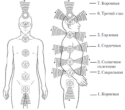 Лучший врач – ваше подсознание