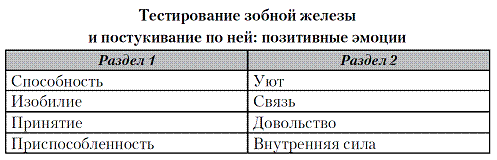 Лучший врач – ваше подсознание