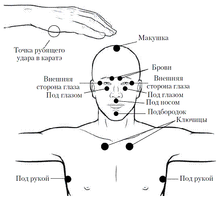 Лучший врач – ваше подсознание