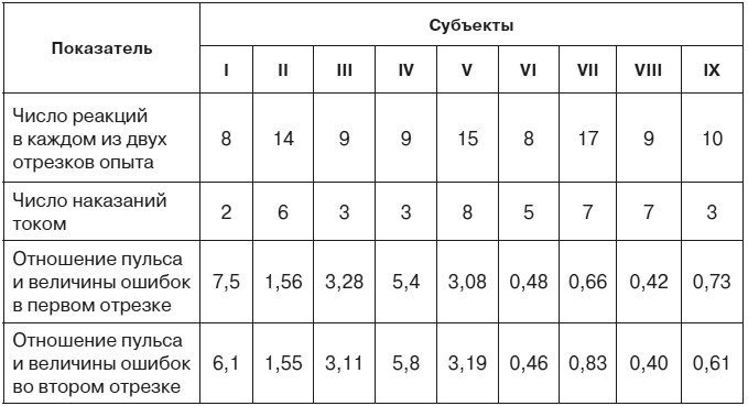 Эмоциональный мозг