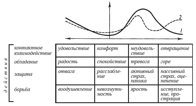 Эмоциональный мозг