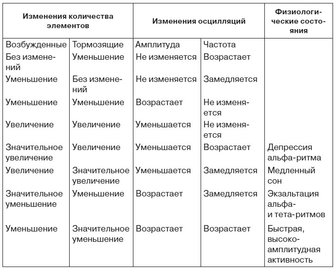 Эмоциональный мозг