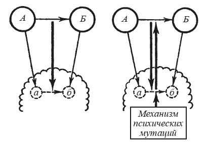 Эмоциональный мозг