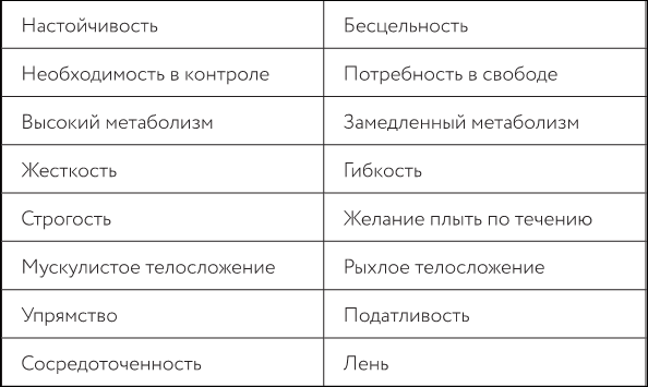 В потоке. Как усилить течение жизненной силы: авторский метод работы с чакрами