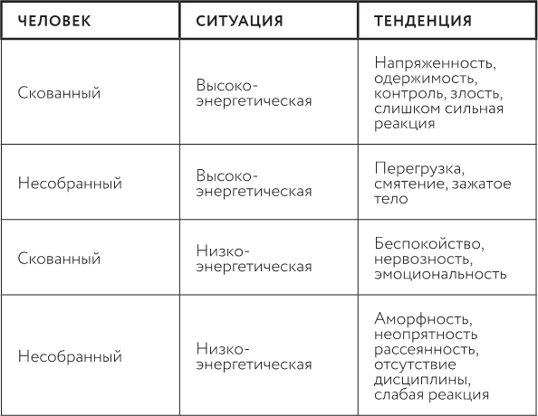 В потоке. Как усилить течение жизненной силы: авторский метод работы с чакрами