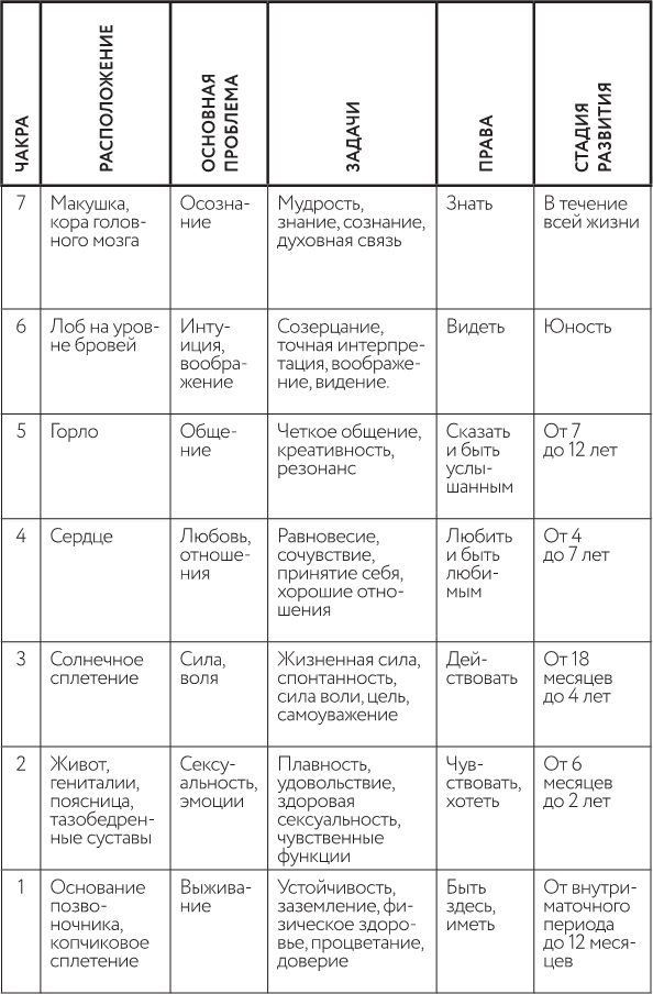 В потоке. Как усилить течение жизненной силы: авторский метод работы с чакрами