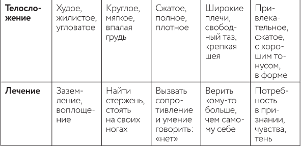 В потоке. Как усилить течение жизненной силы: авторский метод работы с чакрами