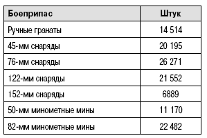 Пехота Сталина в «Зимней войне». Обойти «Линию Маннергейма»