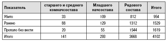 Пехота Сталина в «Зимней войне». Обойти «Линию Маннергейма»