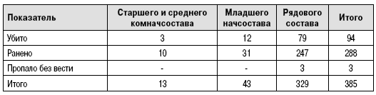 Пехота Сталина в «Зимней войне». Обойти «Линию Маннергейма»