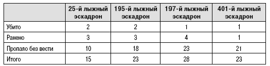 Пехота Сталина в «Зимней войне». Обойти «Линию Маннергейма»