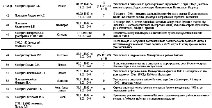 Пехота Сталина в «Зимней войне». Обойти «Линию Маннергейма»