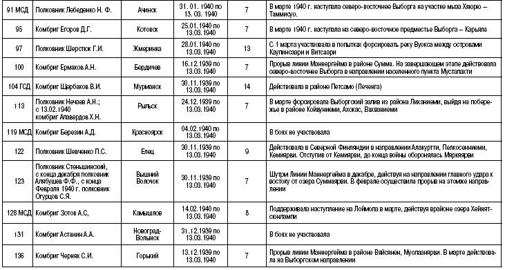 Пехота Сталина в «Зимней войне». Обойти «Линию Маннергейма»