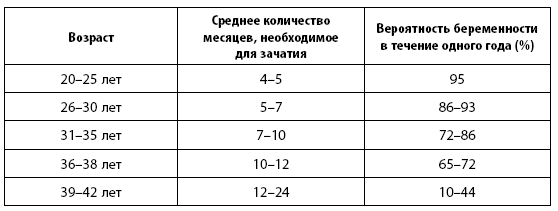 Когда ты будешь готова. Как спокойно спланировать беременность и настроиться на осознанное материнство