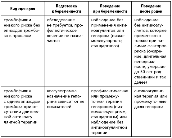 Когда ты будешь готова. Как спокойно спланировать беременность и настроиться на осознанное материнство