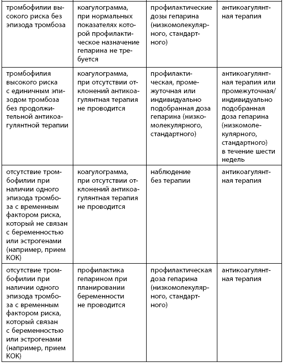 Когда ты будешь готова. Как спокойно спланировать беременность и настроиться на осознанное материнство