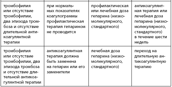 Когда ты будешь готова. Как спокойно спланировать беременность и настроиться на осознанное материнство