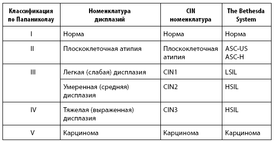 Когда ты будешь готова. Как спокойно спланировать беременность и настроиться на осознанное материнство