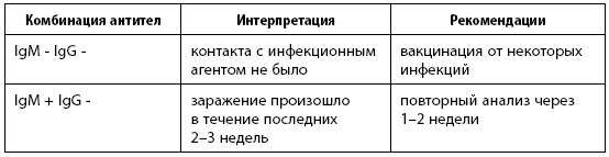 Когда ты будешь готова. Как спокойно спланировать беременность и настроиться на осознанное материнство