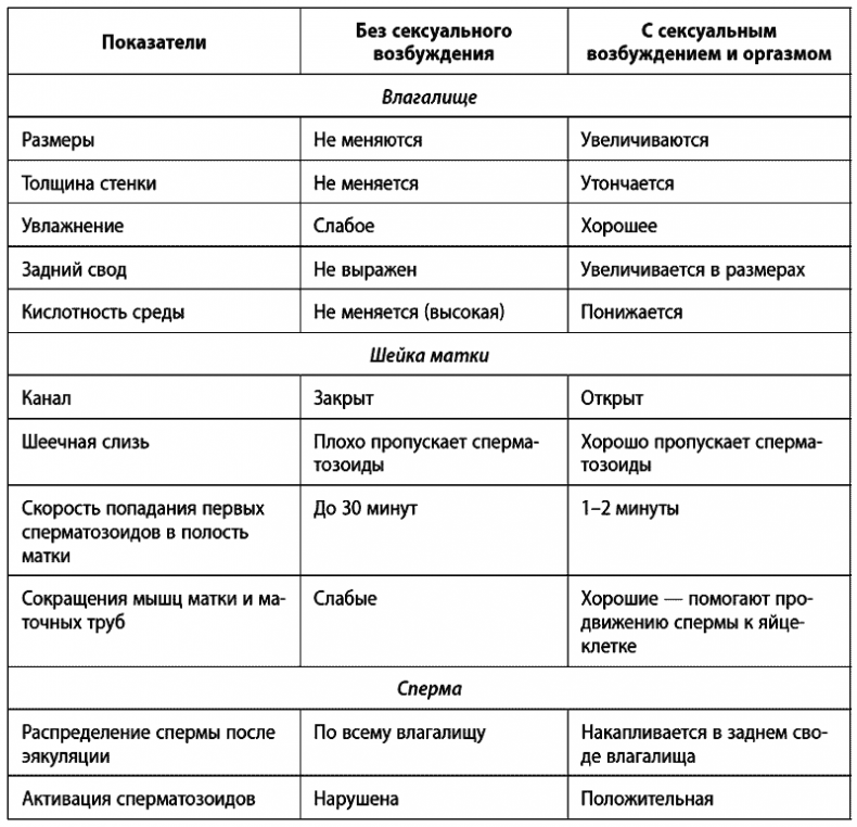 Малыш, ты скоро? Как повлиять на наступление беременности и родить здорового ребенка