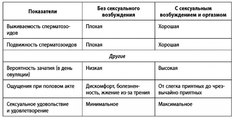 Малыш, ты скоро? Как повлиять на наступление беременности и родить здорового ребенка