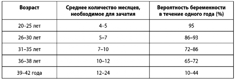 Малыш, ты скоро? Как повлиять на наступление беременности и родить здорового ребенка