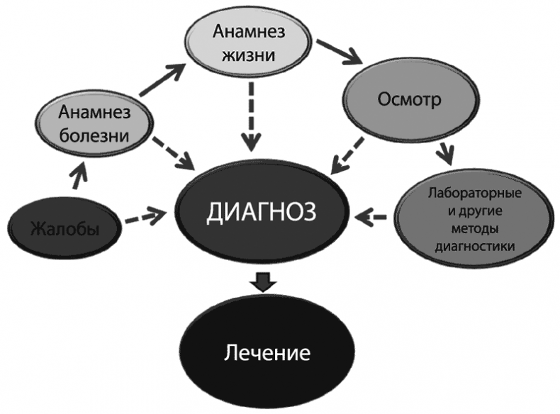 Малыш, ты скоро? Как повлиять на наступление беременности и родить здорового ребенка