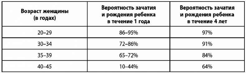 Малыш, ты скоро? Как повлиять на наступление беременности и родить здорового ребенка