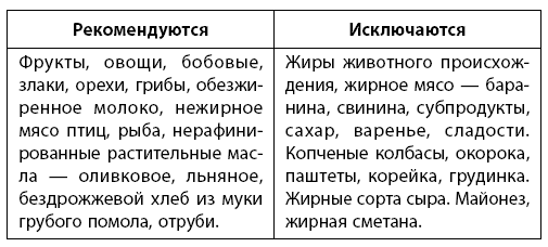 Самое главное о хронических заболеваниях