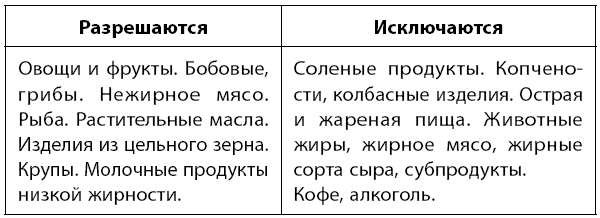 Самое главное о хронических заболеваниях