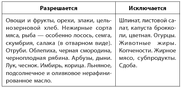 Самое главное о хронических заболеваниях