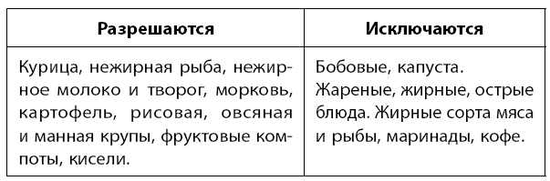 Самое главное о хронических заболеваниях