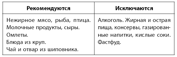 Самое главное о хронических заболеваниях